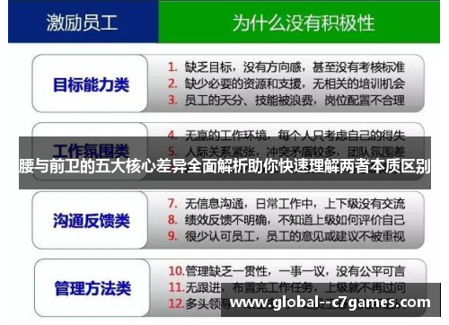 腰与前卫的五大核心差异全面解析助你快速理解两者本质区别