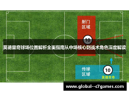 莫德里奇球场位置解析全面指南从中场核心到战术角色深度解读