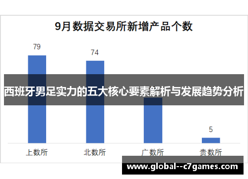 西班牙男足实力的五大核心要素解析与发展趋势分析 西班牙男足实力的五大核心要素解析与发展趋势分析