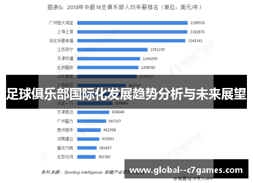 足球俱乐部国际化发展趋势分析与未来展望 足球俱乐部国际化发展趋势分析与未来展望