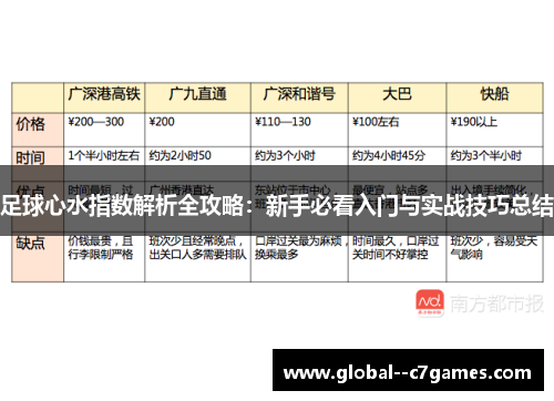 足球心水指数解析全攻略:新手必看入门与实战技巧总结 足球心水指数解析全攻略:新手必看入门与实战技巧总结