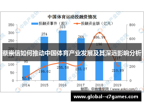 蔡崇信如何推动中国体育产业发展及其深远影响分析
