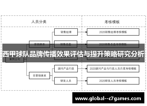 西甲球队品牌传播效果评估与提升策略研究分析