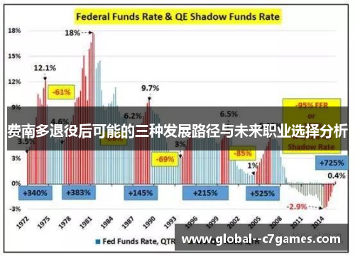 费南多退役后可能的三种发展路径与未来职业选择分析